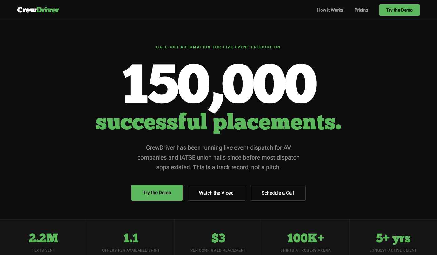 150,000 Placements